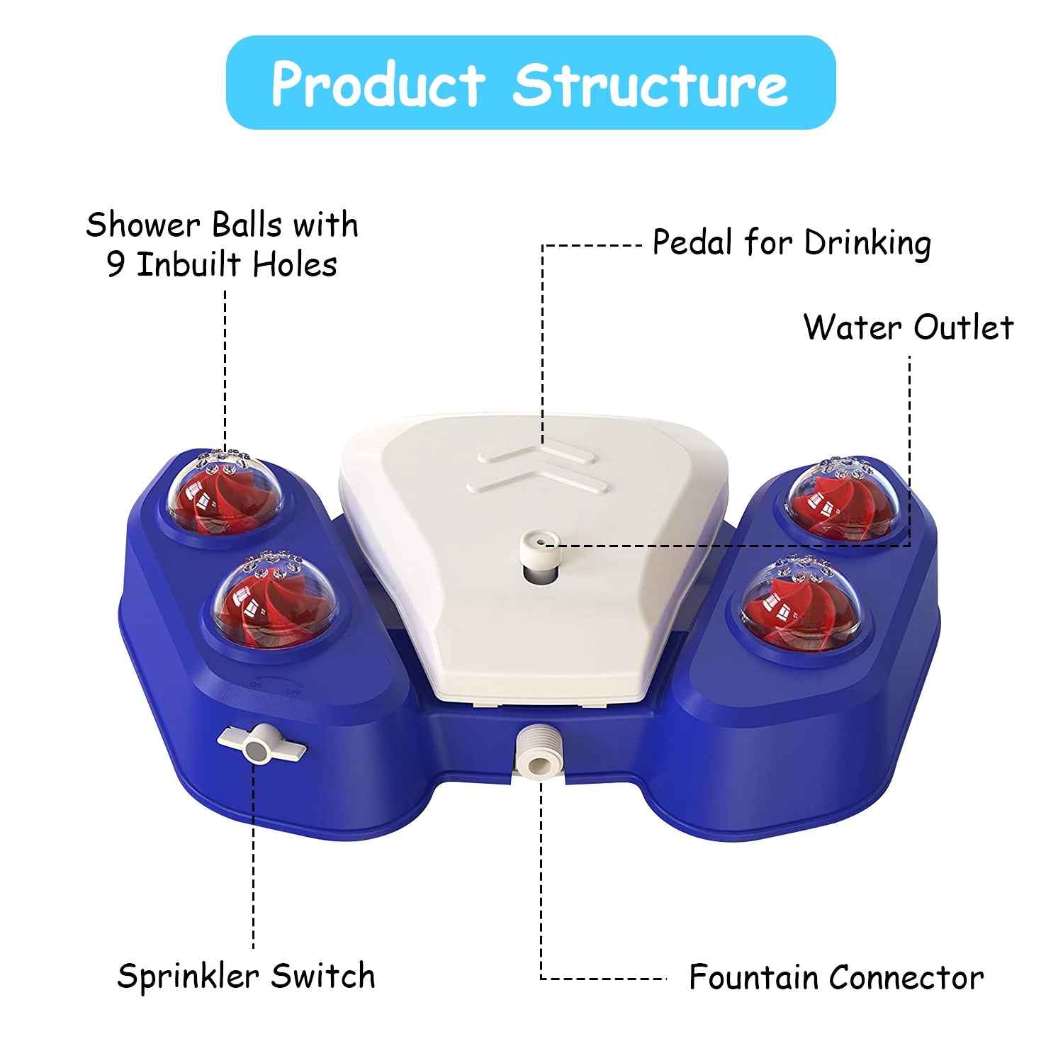 Interactive Water Fountain for Dogs